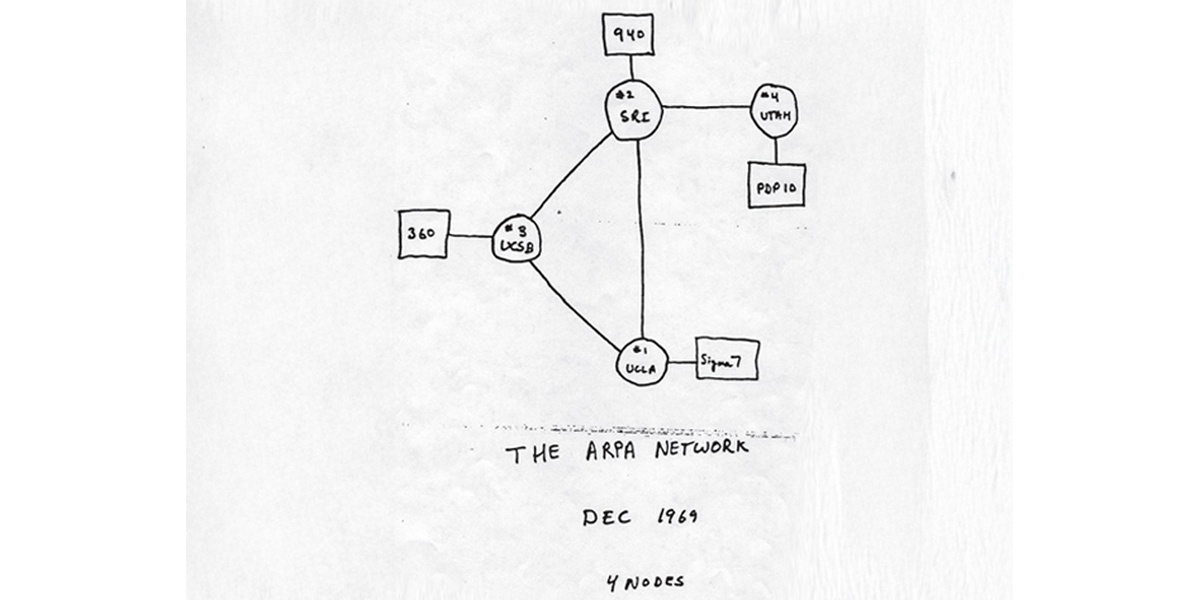 arpanet 1969 1200x600